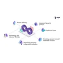 DevSecOps AI logo